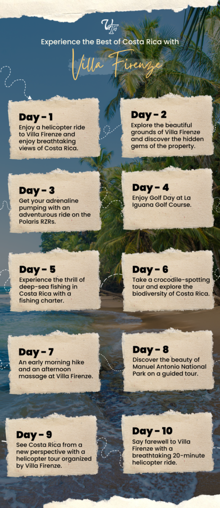 10 day travel itinerary Infographic